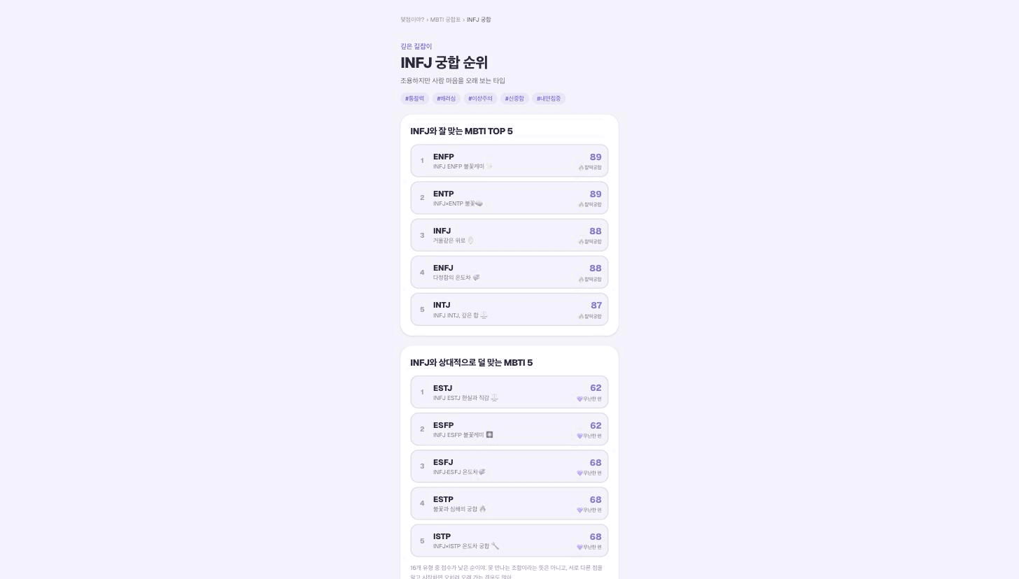 몇점이야? — MBTI 궁합 점수 테스트