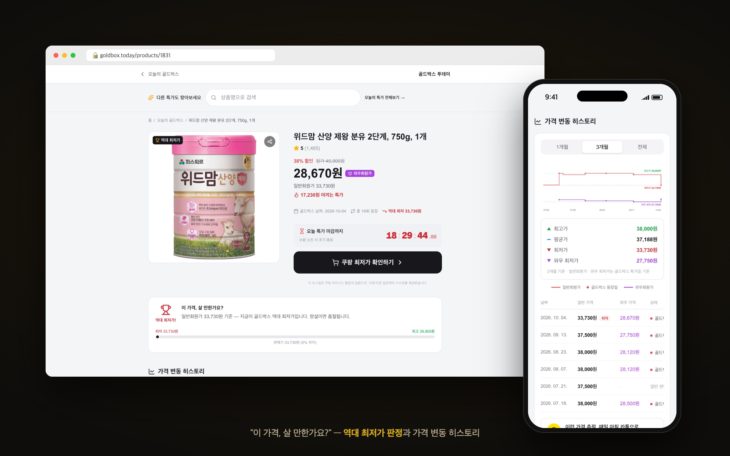 상품 상세 — 역대 최저가 판정과 가격 변동 히스토리