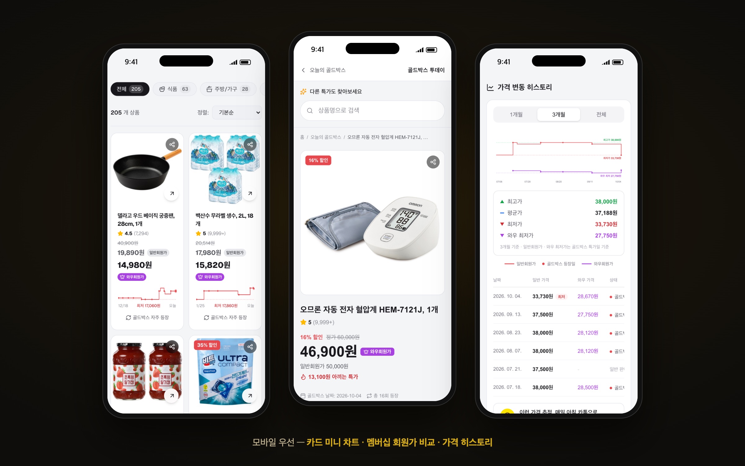 모바일 화면 — 상품 목록, 상세, 가격 히스토리