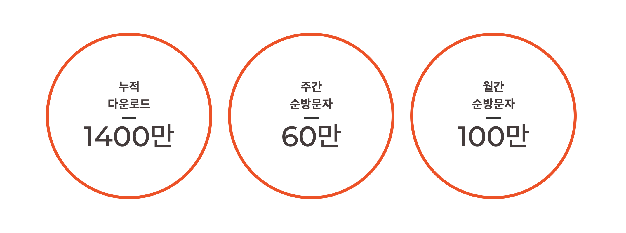 홈쇼핑모아 사용자