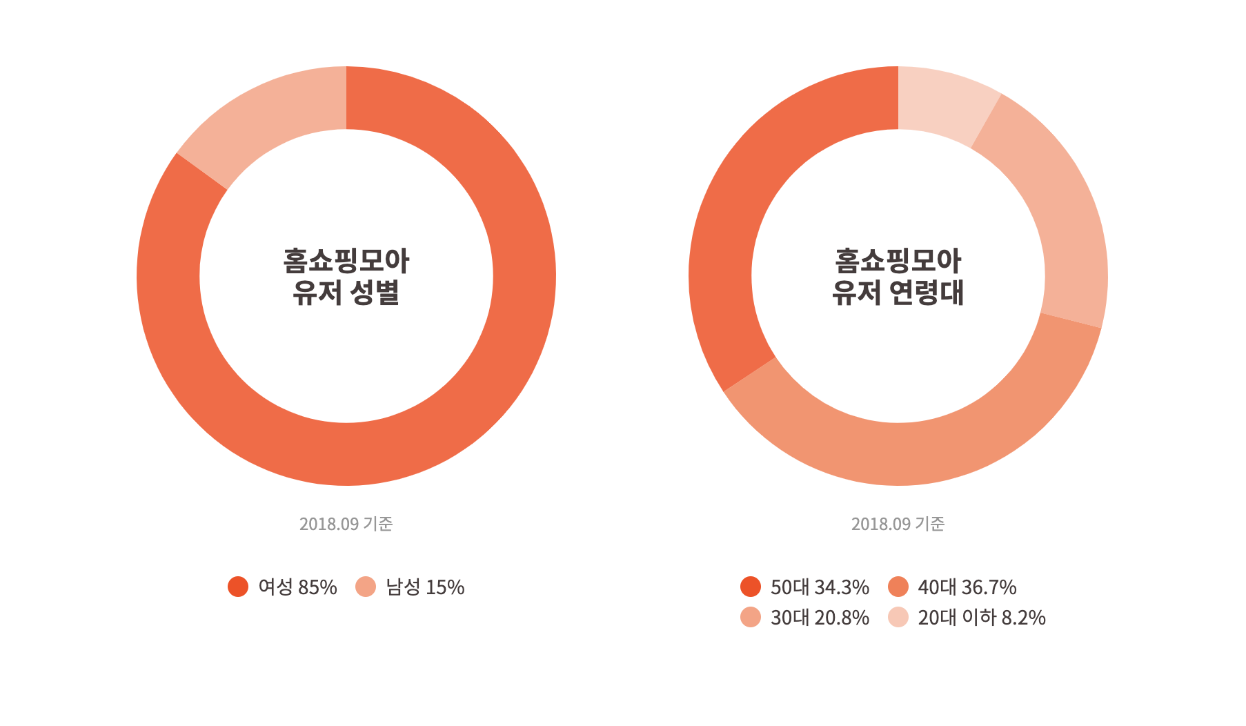 알뜰쇼핑